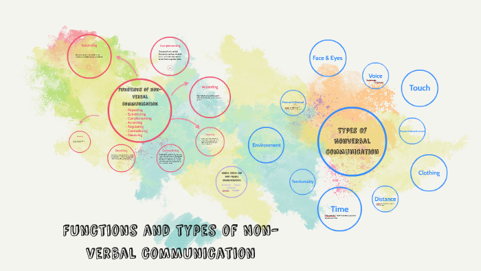 functions-and-types-of-non-verbal-communication-by-nicole-simard