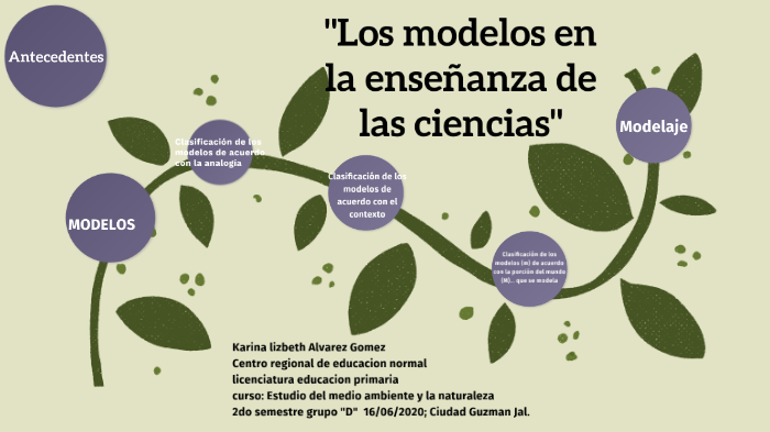 Los modelos en la enseñanza de las ciencias by Karina Alvarez on Prezi