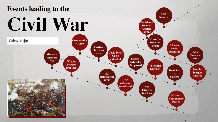 Events Leading to the Civil War by Gabby Major on Prezi