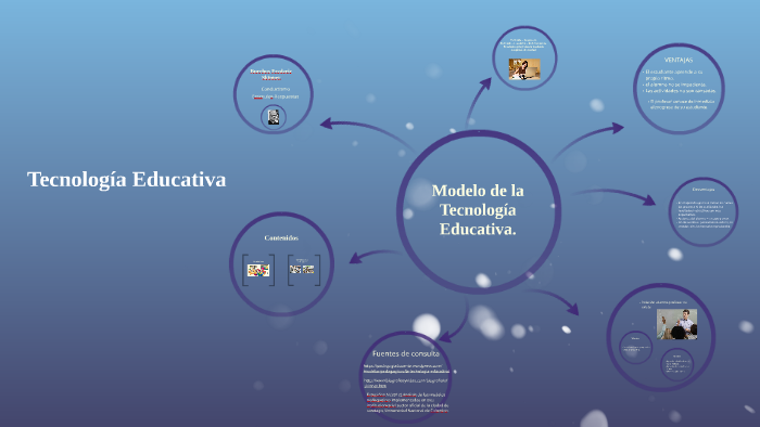 Modelo de la Tecnología Educativa. by Bibianca Vazquez on Prezi Next