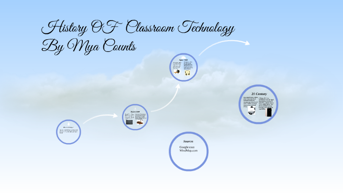 History OF Technology by Mya Mya on Prezi