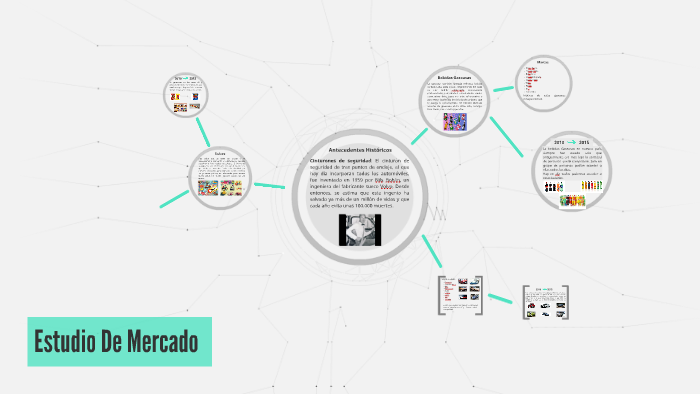 Estudio De Mercado by Javiera Rojas on Prezi