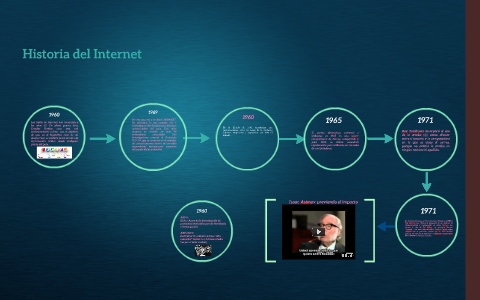 Historia del Internet by Rosmery Madrid on Prezi