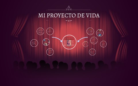 MI PROYECTO DE VIDA by Karen Rodriguez on Prezi