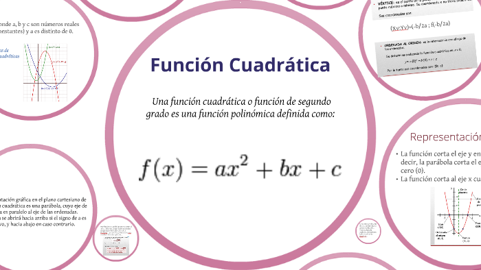 Funcion Cuadratica By Lorena Cofre On Prezi