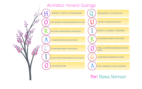 Acrostico Horacio Quiroga by Diana C, Narváez on Prezi Next