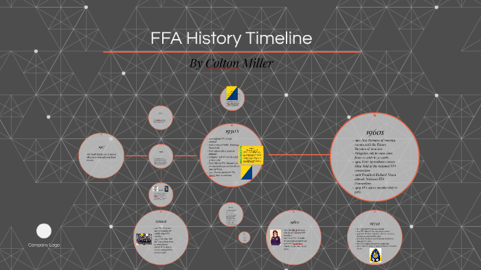 FFA History Timeline by Colton Miller on Prezi