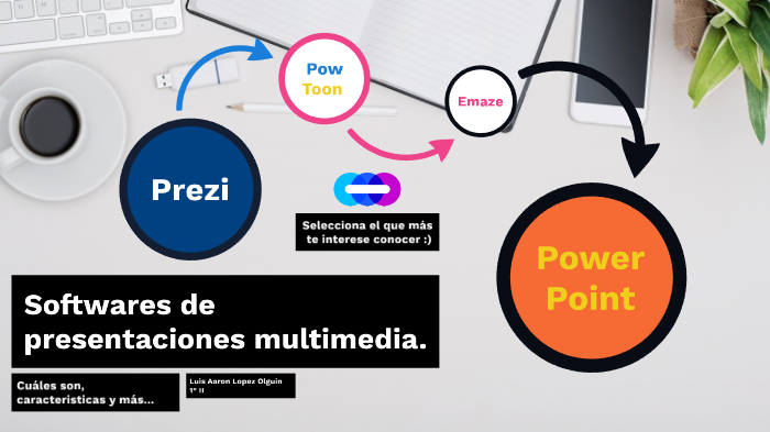 Presentaciones by Aaron Olguin on Prezi