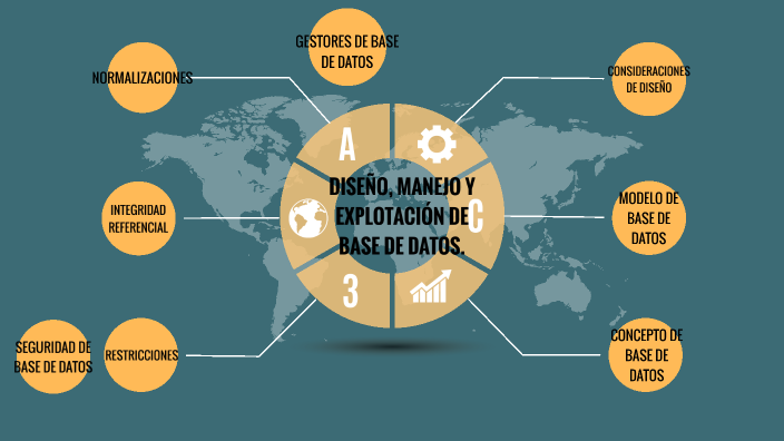 Diseño, manejo y explotación de base de datos by Odalis Beatriz Escobar ...