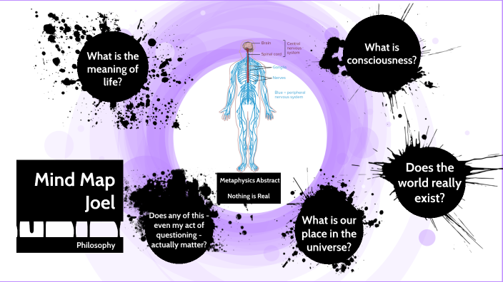Mind Map by Joseph Harb on Prezi