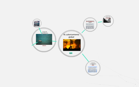 EL calentamiento global by Jairantonio portoperez on Prezi