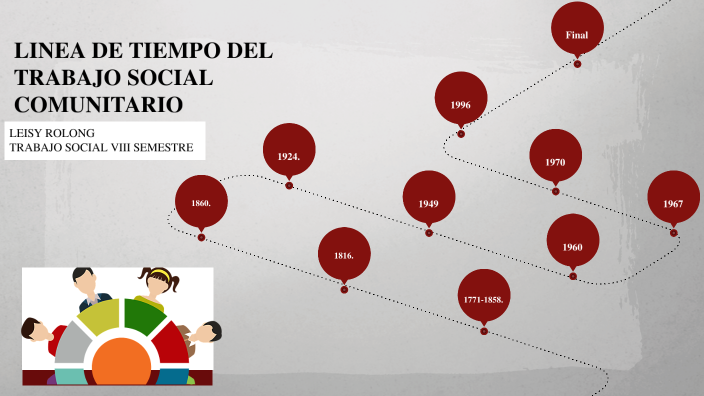 LINEA DE TIEMPO DEL TRABAJO SOCIAL COMUNITARIO by Leisy Rolóng Escallón