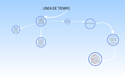LINEA DE TIEMPO by Jorge Castillo on Prezi