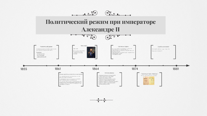 Проект конституции при александре 2