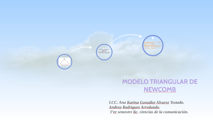 MODELO TRIANGULAR DE NEWCOMB by Andrea Rodríguez on Prezi Next