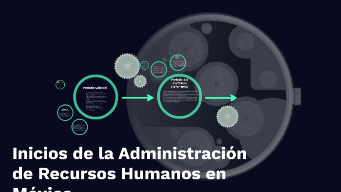 Inicios de la administración de recursos humanos en México by Rosa ...