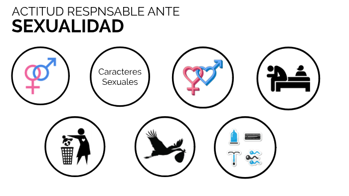 Sexualidad By Antonio Diaz On Prezi 6171