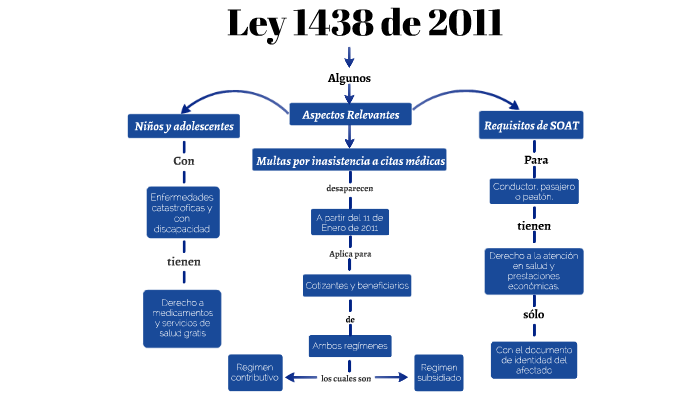 25+ Mapa Conceptual Ley De Ohm Background Plural