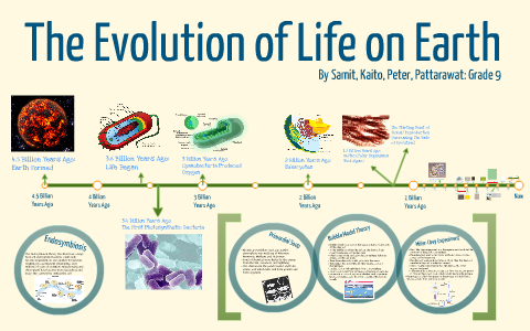 Life on earth reimagined. Evolution of Life on Earth. Timeline of Earth. The emergence of Life on Earth. Лайф таймлайн.