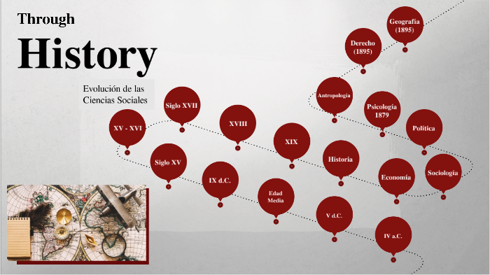 Evolución De Las Ciencias Sociales By Carmen Alejandra Garcia Barragan ...