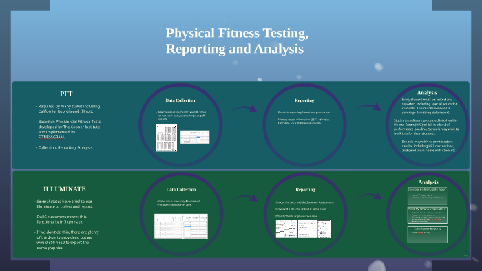 Physical Fitness Testing, Reporting and Analysis by Jim Smith on Prezi