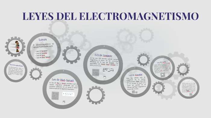 LEYES DEL ELECTROMAGNETISMO by Daniel Vazquez Moreno on Prezi