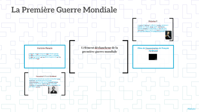 L'élément déclancheur de la première guerre mondiale by Yea Boi on Prezi