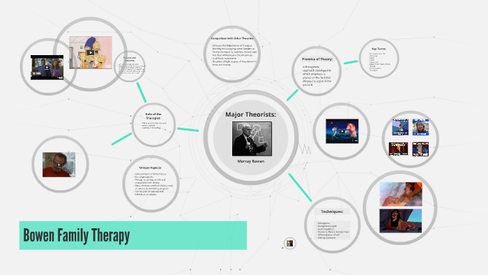 Bowen Family Therapy By Hannah Schorr On Prezi