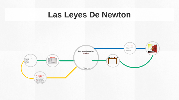 Las trees Leyes De Kewton by Israel Perez on Prezi Next