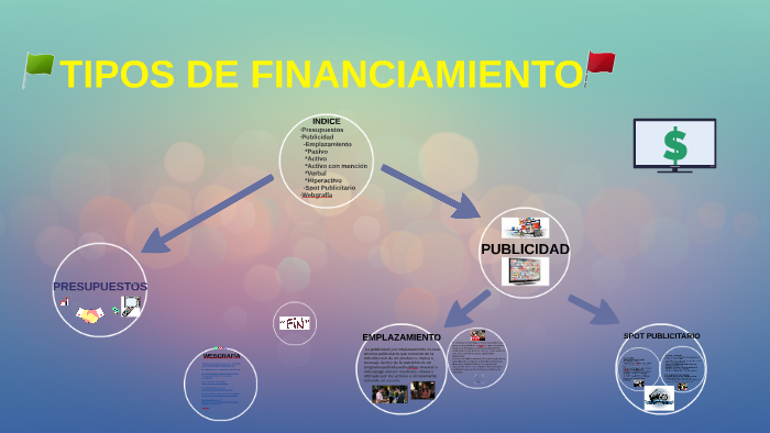 TIPOS DE FINANCIAMIENTO By Noelia Santos Pons On Prezi