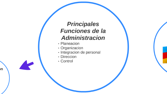 Principales Funciones De La Administracion By Henry Milian 2861