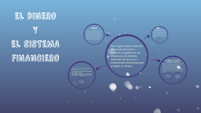 EL DINERO Y EL SISTEMA FINANCIERO by Celee Cabrera on Prezi