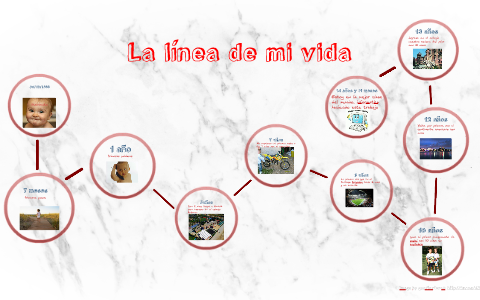 La línea de mi vida by gonzalo diaz - paton on Prezi