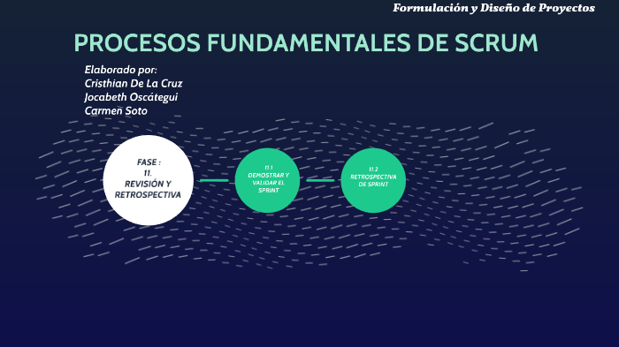 CAPÍTULO 11. REVISIÓN Y RETROSPECTIVA by carmen soto on Prezi