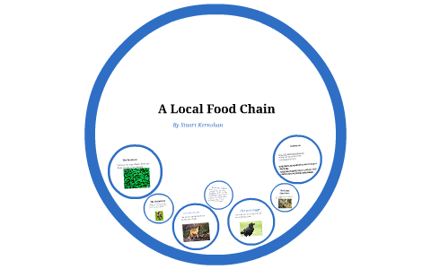 A Local Food Chain by Stuart Kernohan on Prezi