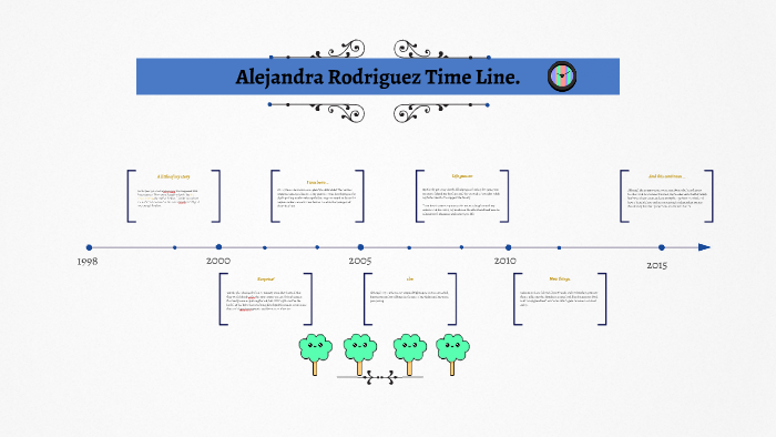 Alejandra Rodriguez Time Line. by Alejandra Rodriguez on Prezi
