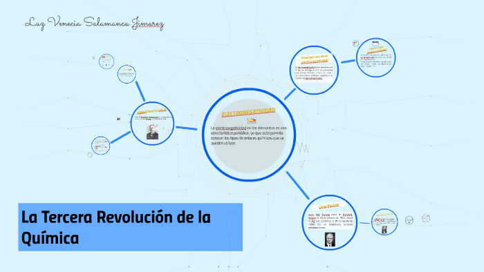 Tercera Revolucion de la Quimica by Luz Venecia Salamanca on Prezi