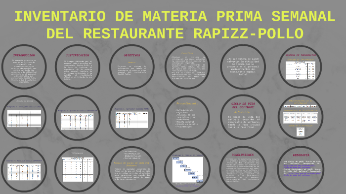 Inventario De Materia Prima Semanal Del Restaurante Rapizz Pollo By Leidy Rozo On Prezi Next 3272