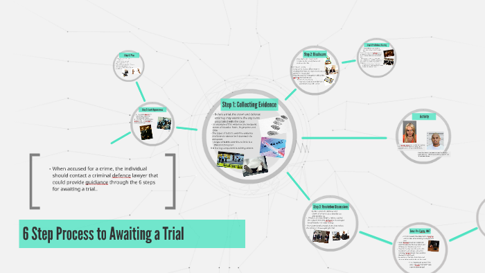 6 Step Process to Awaiting a Trial by Amrita Mohar on Prezi