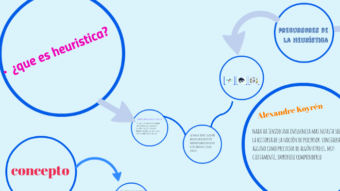 Que Es Heuristica By Monserrath Becerril On Prezi 6583