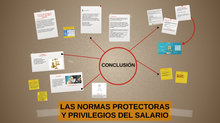 Normas Protectoras Y Privilegios Del Salario