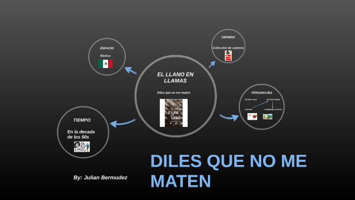 DILES QUE NO ME MATEN by Julian Bemudez on Prezi