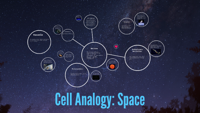Cell Analogy The Galaxy By Lovehope Girl
