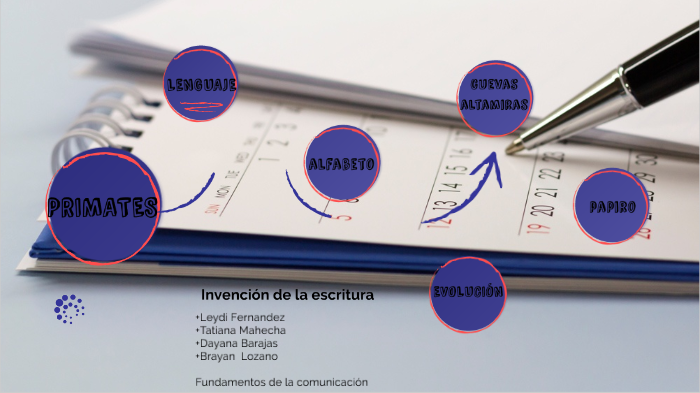 Linea de tiempo by tatiana mahecha on Prezi