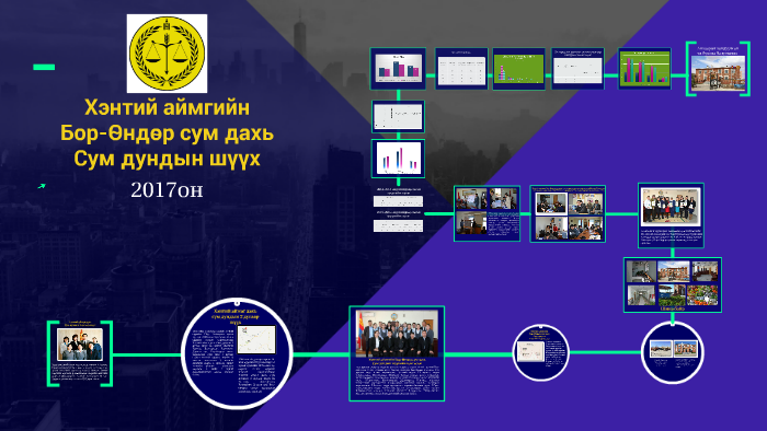 Хэнтий аймгийн Бор-Өндөр сум дахь сум дундын шүүх by Bayraa B