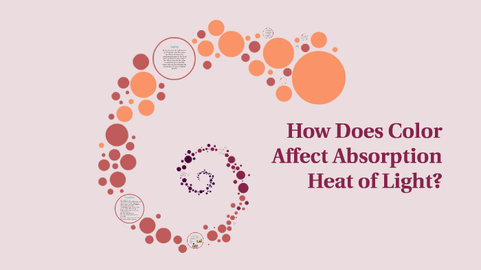 How Does Color Affect Absorption Heat of Light? by Roquaya A