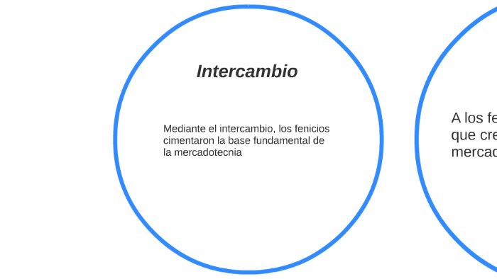 ETAPAS HISTÓRICAS DE LA MERCADOTECNIA by pablo hernandez