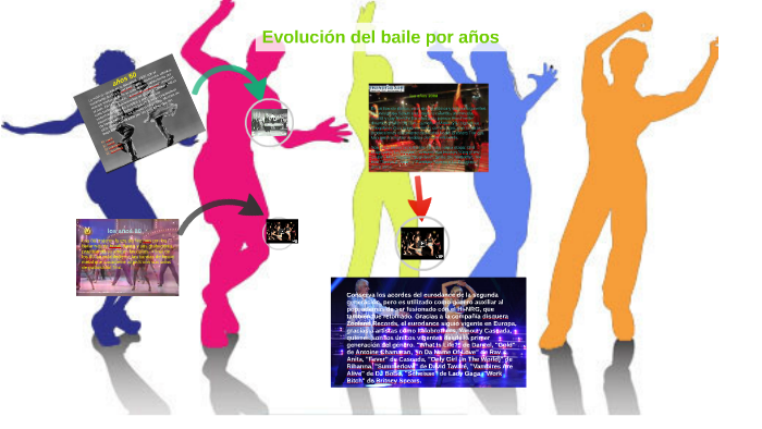 Evolución del baile por años by Karen Vizuete on Prezi