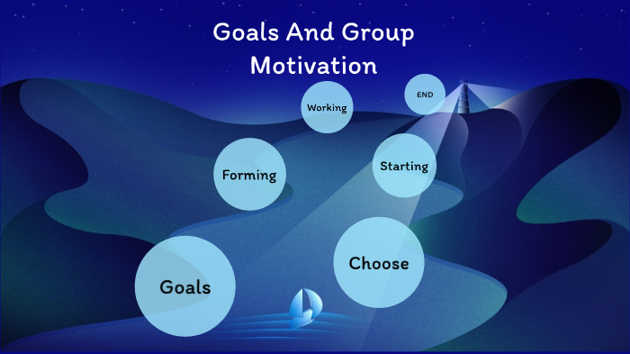 Goals And Motivation by Andrew Strub on Prezi