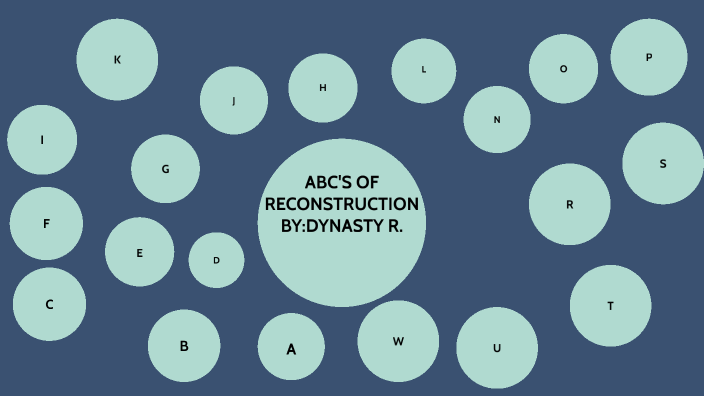 ABC Reconstruction by Alexis James on Prezi